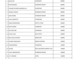 Dinas Pertanian Sumbawa Umumkan Hasil Seleksi Manager dan Fasilitator Desa Program Upland Bawang Merah