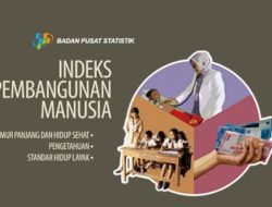 IPM Kabupaten Sumbawa Terus Meningkat, Lampaui Rata-Rata Provinsi NTB Sejak 2022