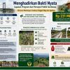 ​Bukan Sekadar Janji, Pemerintahan Jarot-Ansori Buktikan Hasil Pembangunan Rp231 Miliar di Sumbawa
