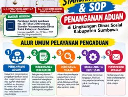 Tingkatkan Kualitas Layanan Publik, Dinsos Sumbawa Rilis SOP Penanganan Aduan Bantuan Sosial